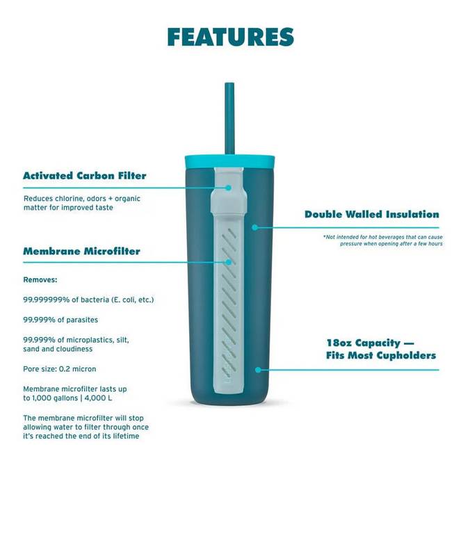 Prezentacja filtrująca kubek LifeStraw
